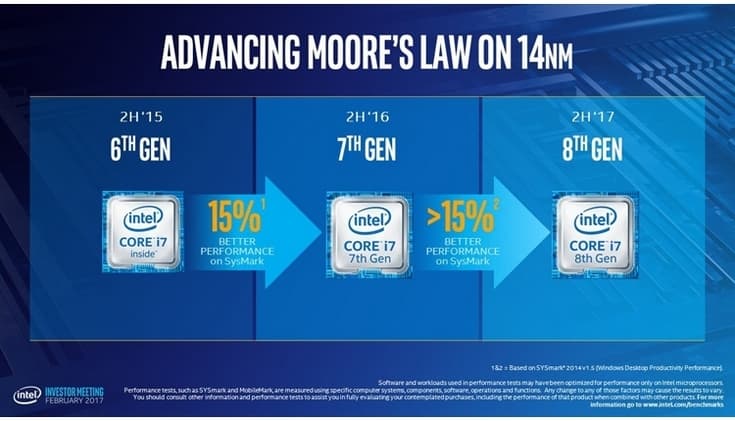 Старшие CPU Coffee Lake будут шестиядерными