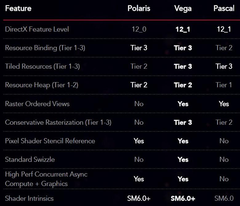 При проектировании Vega инженеры AMD воспользовались опытом разработки архитектуры Zen
