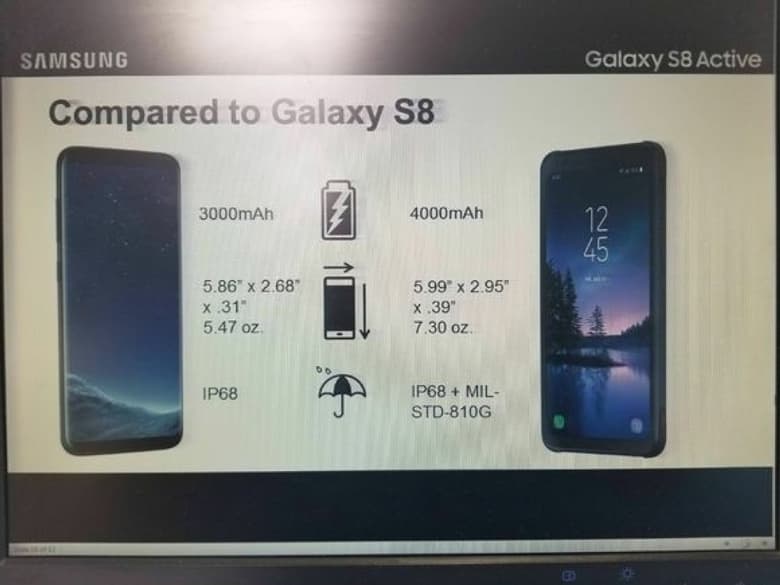Конфигурация смартфона Samsung Galaxy S8 Active включает 4 ГБ ОЗУ и 64 ГБ флэш-памяти