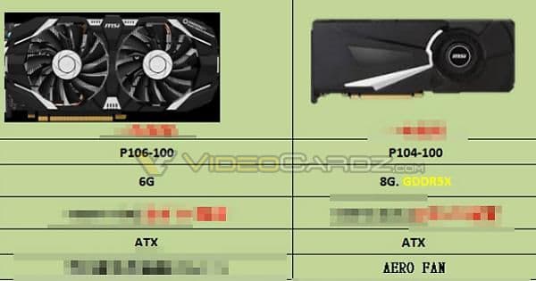 Asus, MSI и Colorful выпустят карты для майнинга