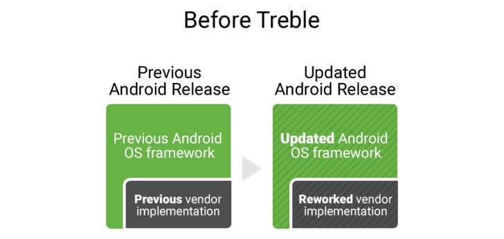 Первой модульной версией ОС Android станет Android O