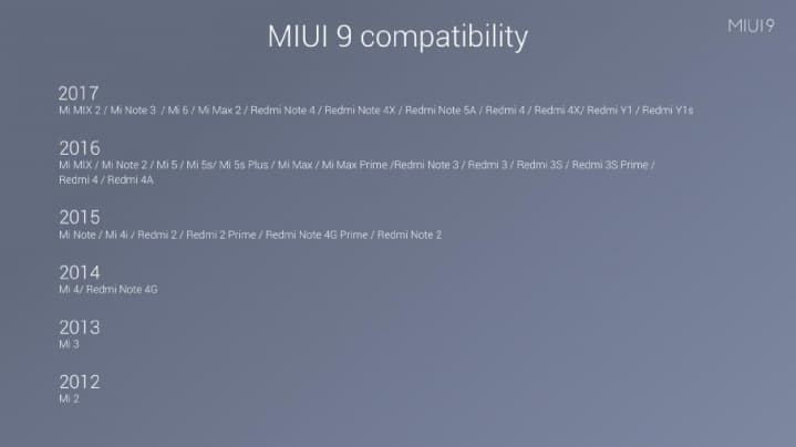 MIUI 9 станет доступна уже через несколько дней