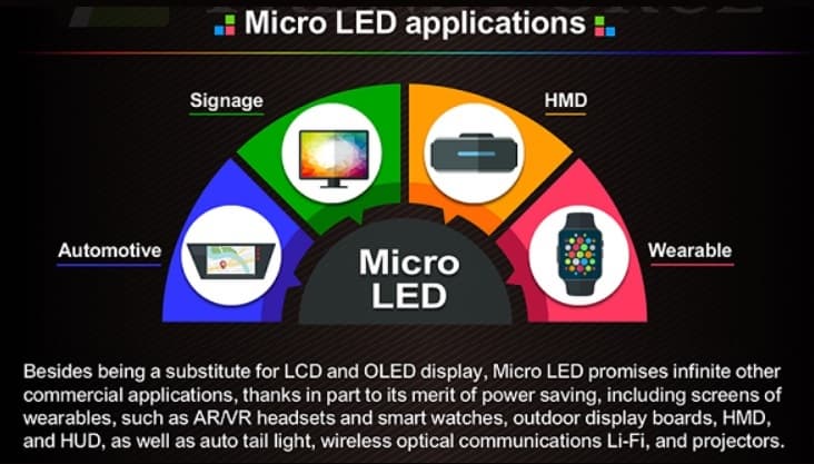 Вопреки слухам, Apple не прекращает разработку micro-LED