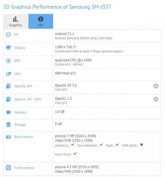 Смартфон Samsung Galaxy J3 (2018) получит совершенно новую SoC Exynos