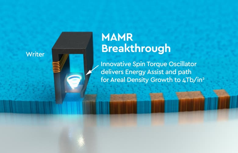 Western Digital представила технологию MAMR 