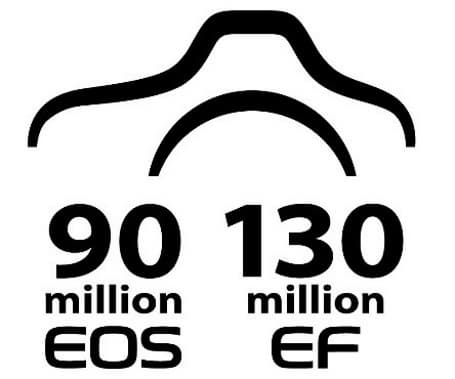 Производитель заверил, что и впредь намерен развивать семейство камер EOS и объективов EF