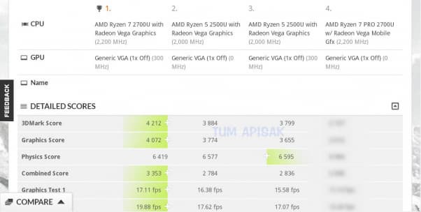APU Ryzen 7 2700U сравнили с CPU Core i7-8550U