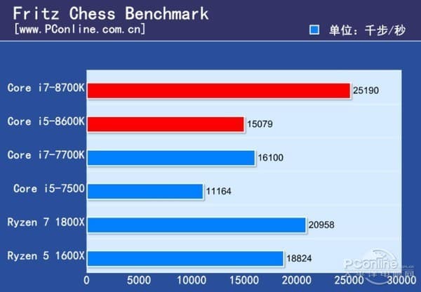 CPU Intel Core i7-8700K получился очень горячим