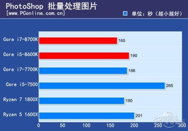 CPU Intel Core i7-8700K получился очень горячим