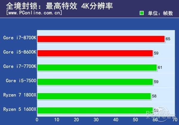CPU Intel Core i7-8700K получился очень горячим
