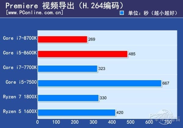 CPU Intel Core i7-8700K получился очень горячим