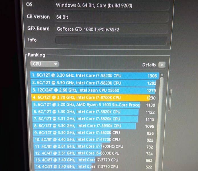 Появились первые тесты Core i7-8700K