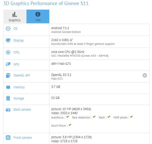 Gionee S11