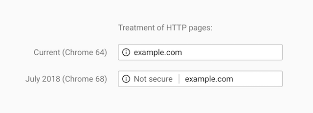 Chrome 68 будет помечать сайты HTTP, как небезопасные
