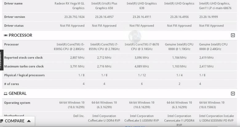 Core i7-8559U получит GPU Iris Plus Graphics 650