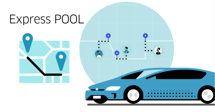 Uber запустила сервис Express Pool