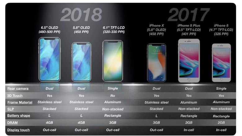 iPhone X Plus получит аккумулятор ёмкостью около 3400 мА·ч
