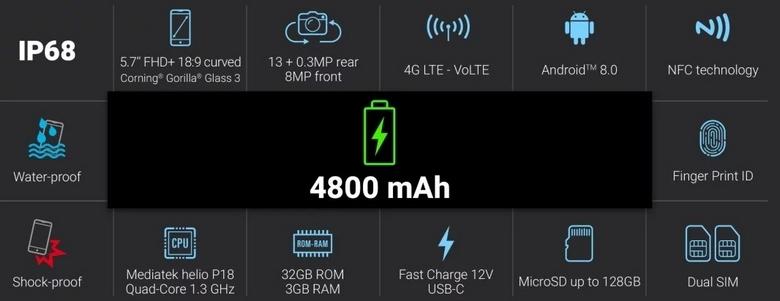 Energizer Hardcase H570S появится во втором квартале