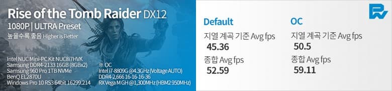 Появились тесты Intel NUC с Core i7-8809G
