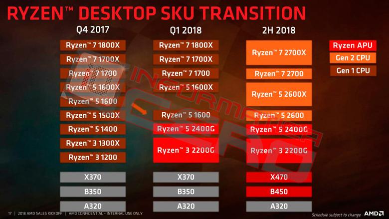 Процессоры AMD Ryzen Threadripper на микроархитектуре Zen2 носят кодовое имя Castle Peak