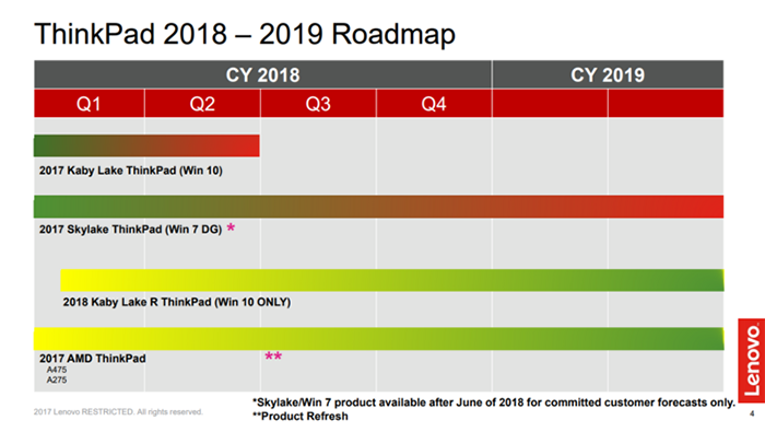 Дорожная карта Lenovo