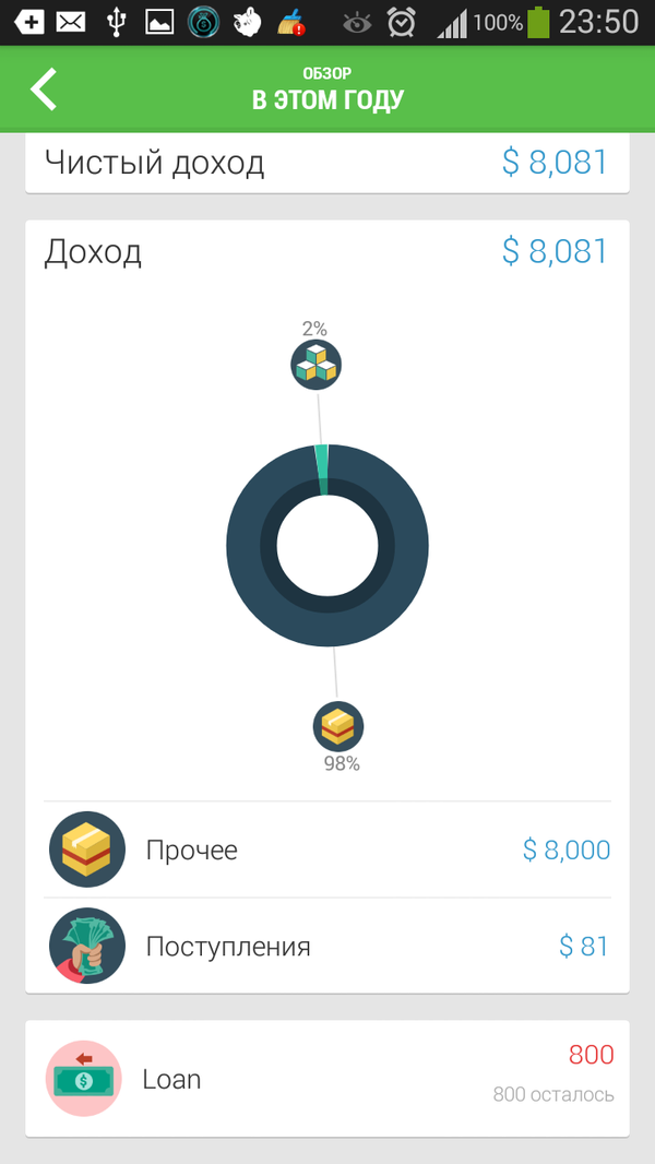 Money Lover