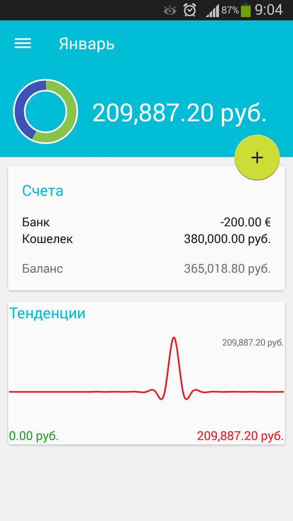 Financius