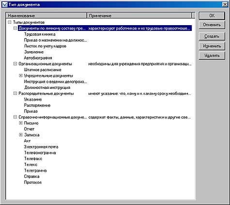 Справочник Типы документов