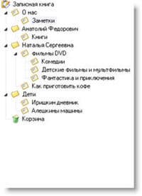 Древовидная навигация