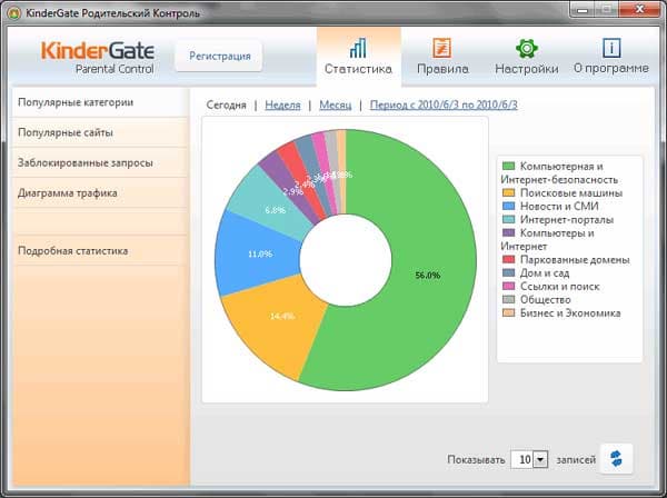 Просмотр статистики использования Интернета