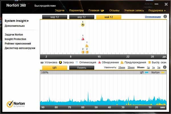 Norton 360 v6.0