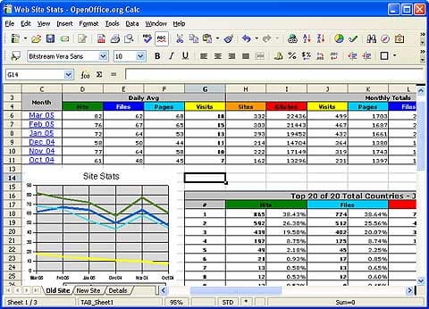 OpenOffice.org Calc