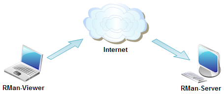 Viewer - Server