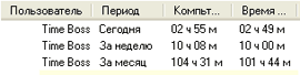 Статистика использования