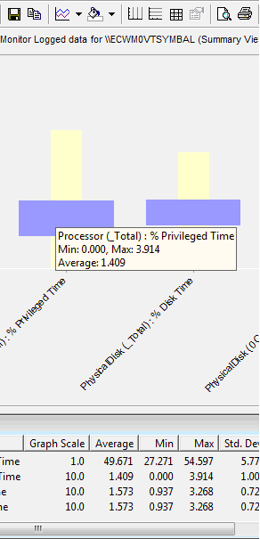 Summary Data view