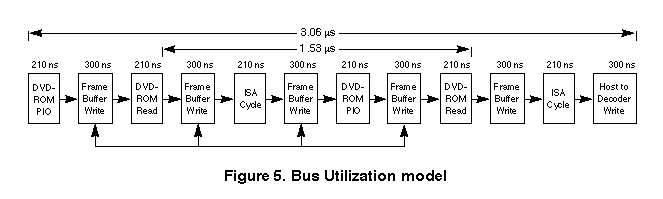 Picture N5