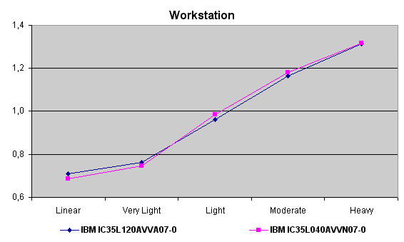 workstation pattern
