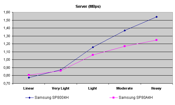 server