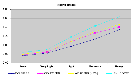 server pattern