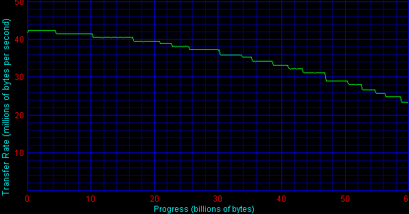 wd600ab