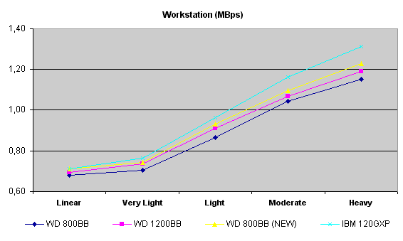 workstation pattern