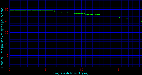 transfer graph