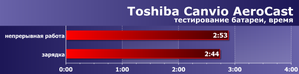 Батарея Toshiba Canvio AeroCast Батарея Toshiba Canvio AeroCast