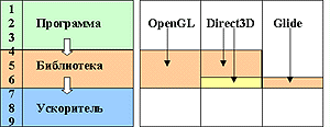3D API