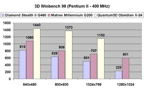 3D Winbench 98