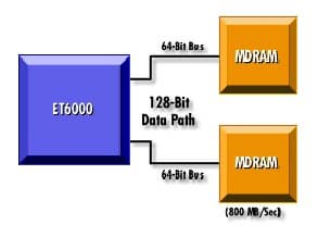 [ET-6000 Scheme]