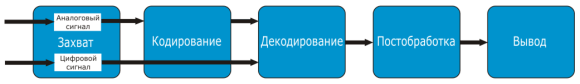 Video Pipeline