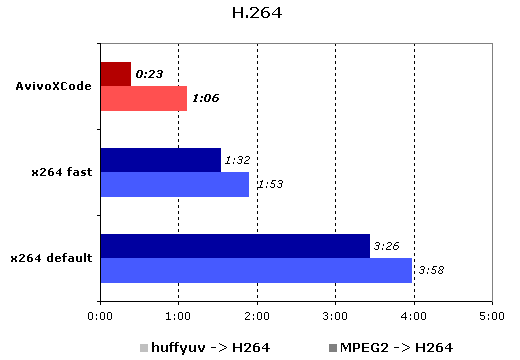 H.264
