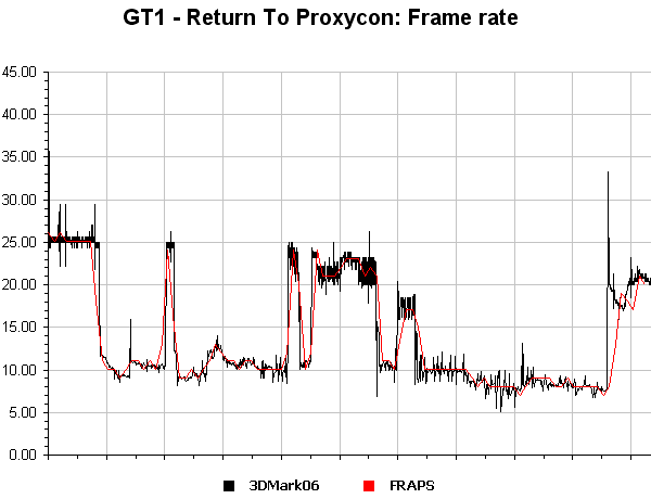 FPS compare