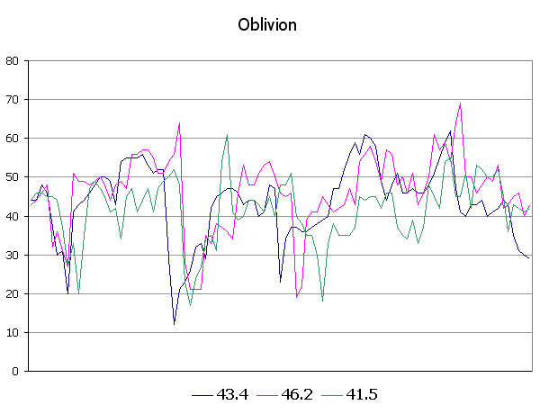 TES4: Oblivion